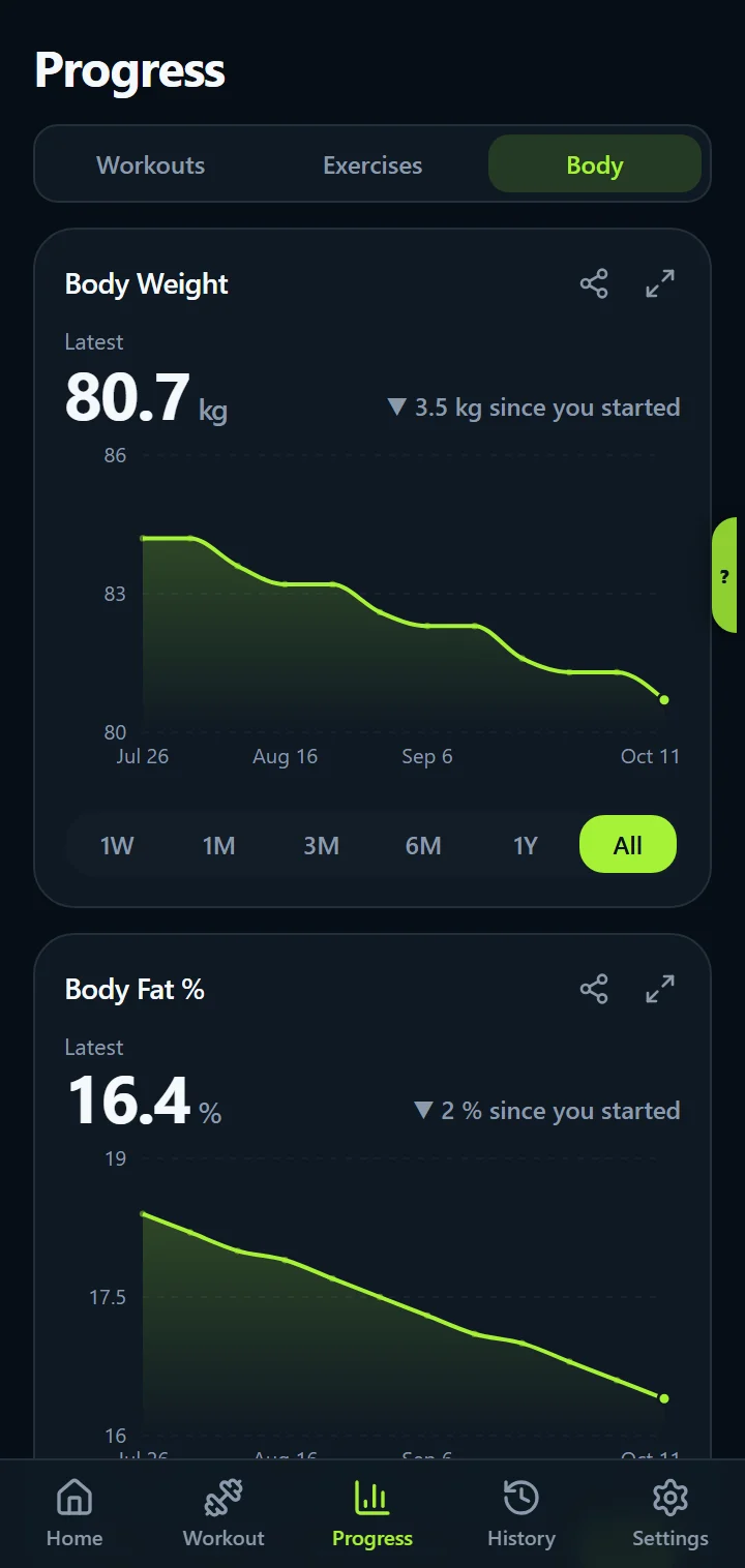 IronBuddy body weight and body fat % tracker with three months of charts