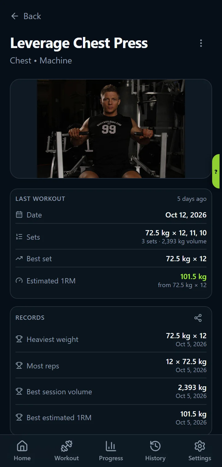IronBuddy exercise page for the leverage chest press: form demo, last workout and personal records