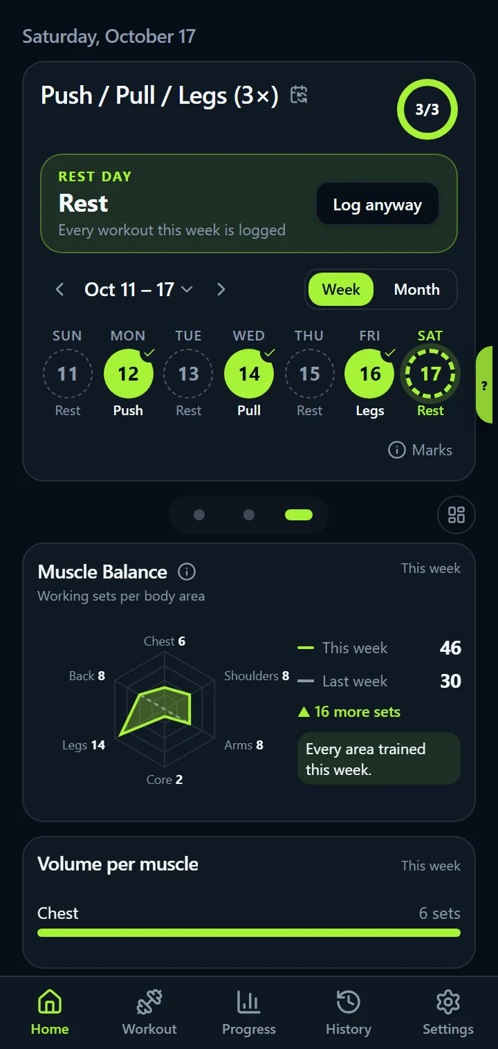 IronBuddy Muscle Balance: working sets per body area this week against last week