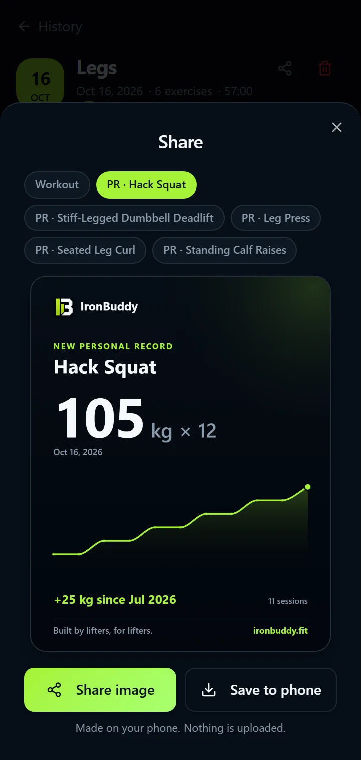 IronBuddy share card: a new hack squat personal record as an image to share