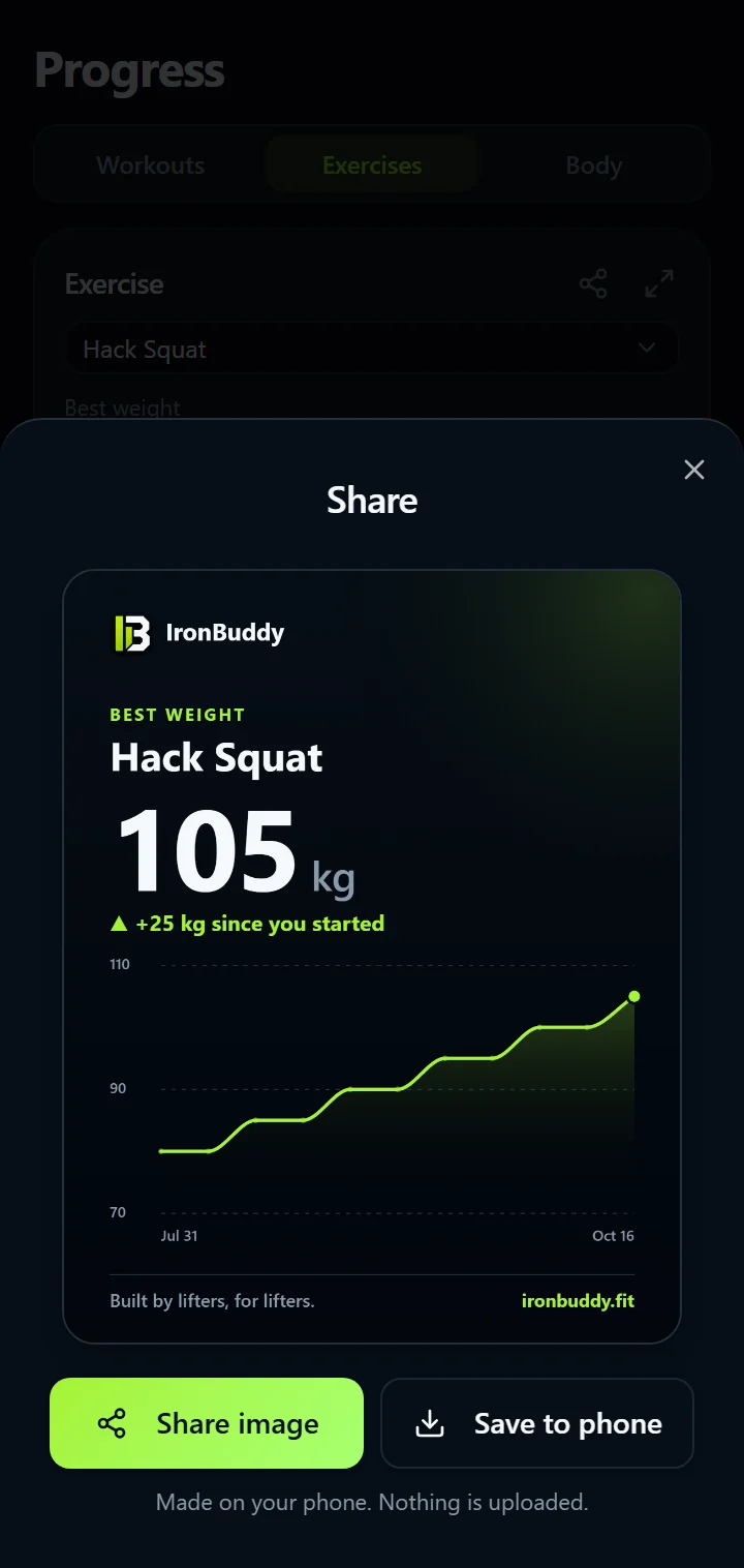 IronBuddy share card of a hack squat best-weight chart, ready to share or save as an image